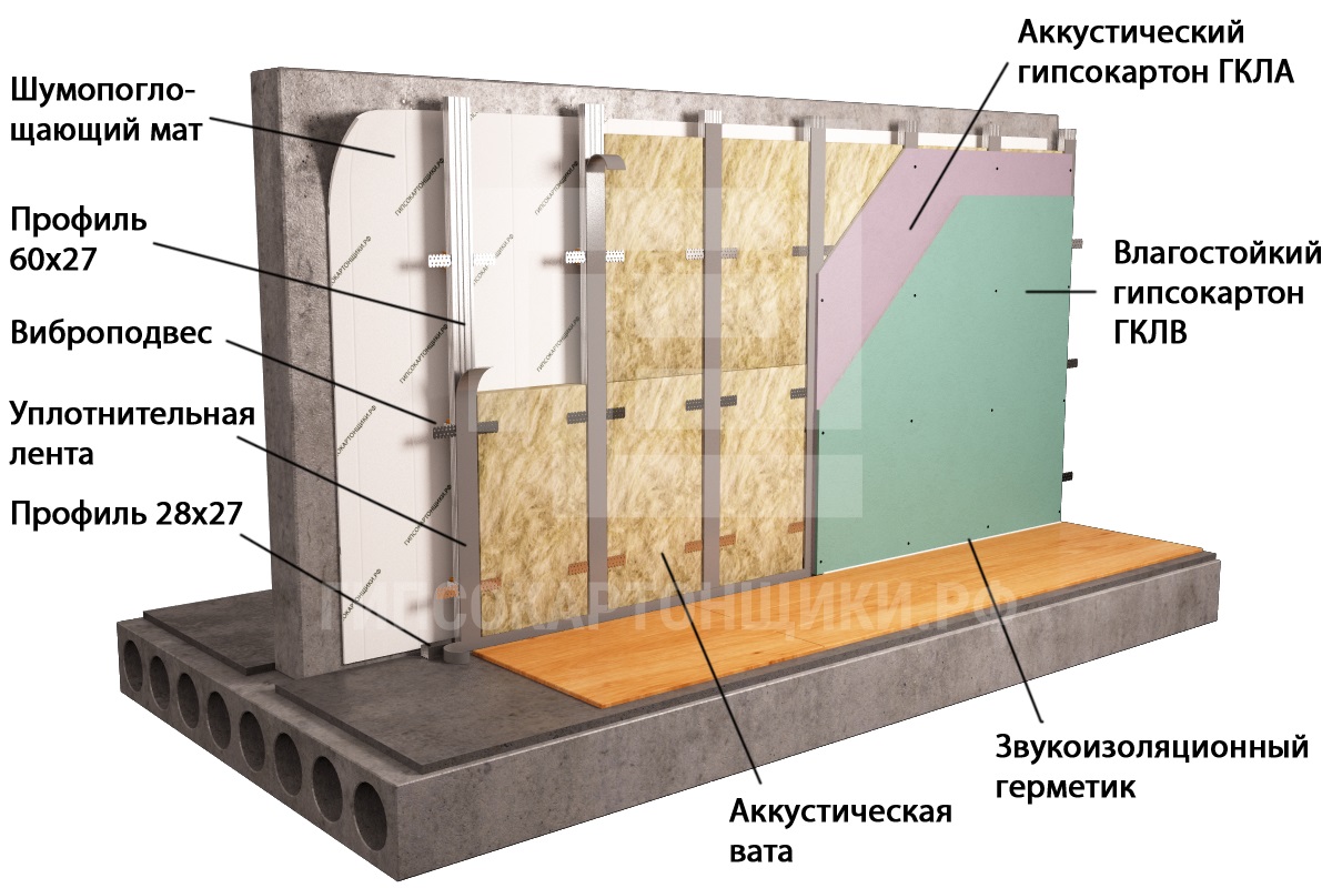 Утепление и шумоизоляция минватой в Симферополе